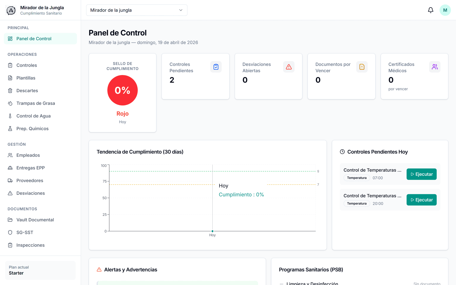 Dashboard de cumplimiento sanitario en Aiva Sanity